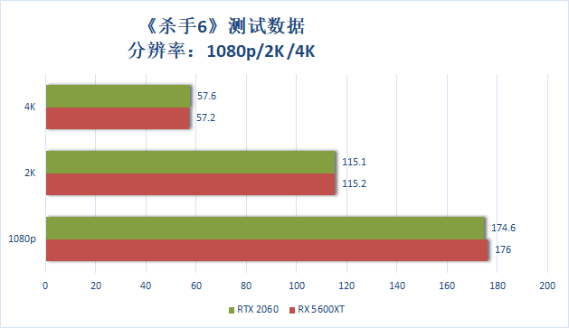 杀手无法存档_杀手6保存游戏失败_杀手2无法保存