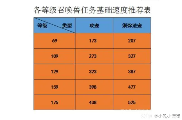 梦幻停几级最赚钱_新梦幻5开停各等级优势_梦幻西游停哪个等级比较好