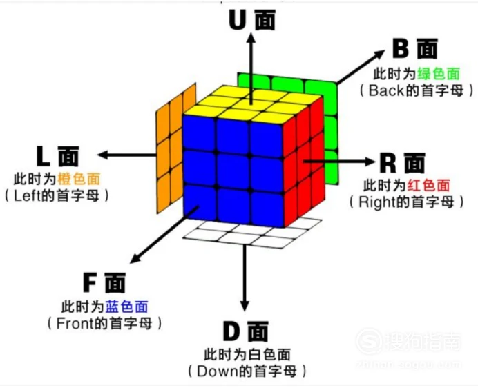 齿轮图解魔方公式图片_齿轮图解魔方公式图_齿轮魔方公式图解