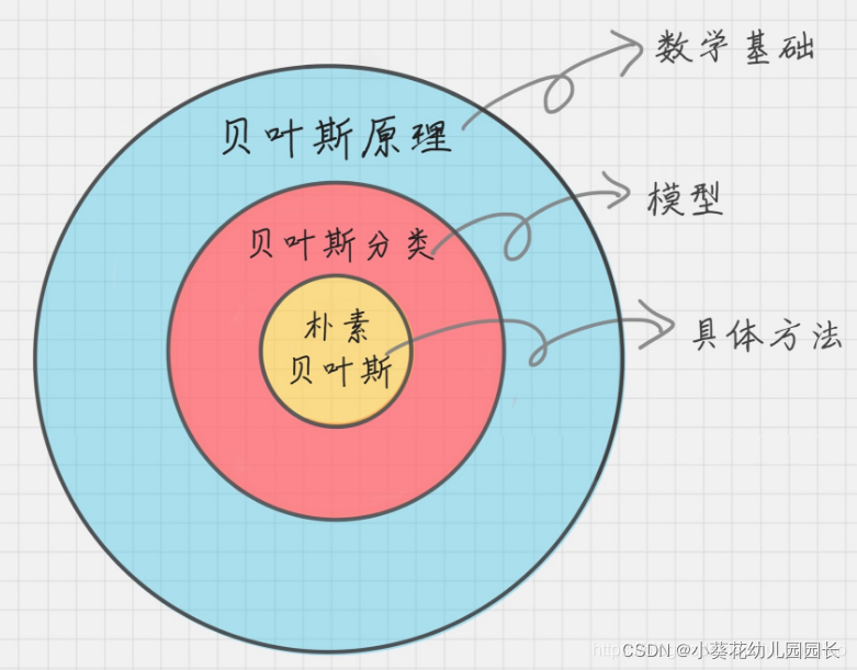 定义abc为整型变量并赋值_定义a表示不超过a的最大整数_p(c/ab)定义