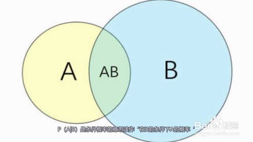 定义a表示不超过a的最大整数_p(c/ab)定义_定义abc为整型变量并赋值