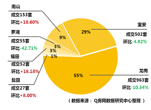 房地产网络公司_q房网是什么企业_q房网公司名称