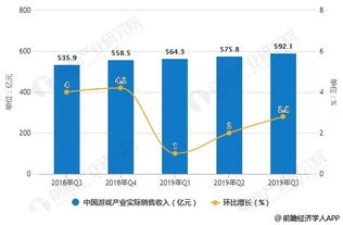 游戏行业发展现状和前景,游戏行业发展现状与趋势分析