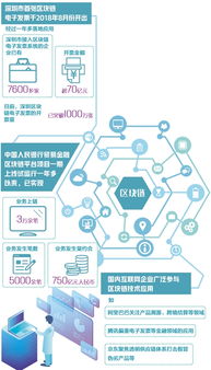 做区块链金融创新纸飞机这儿增设中文版类的好友们,区块链金融创新——纸飞机项目中文版介绍