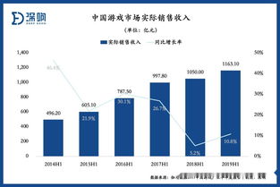 游戏行业2023工作难找,工作难找的困境与挑战