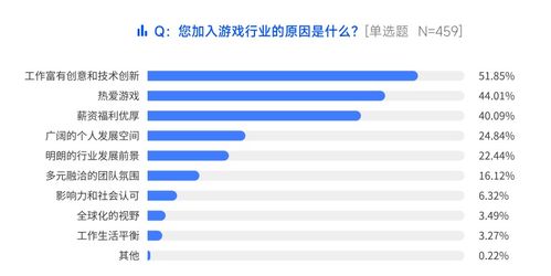 游戏行业就业报告,2024游戏行业现状和前景分析