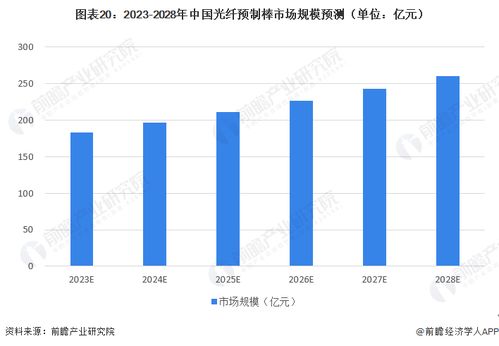 预计2023年游戏业大部分时间都在适应这些变化,变革中的适应与机遇