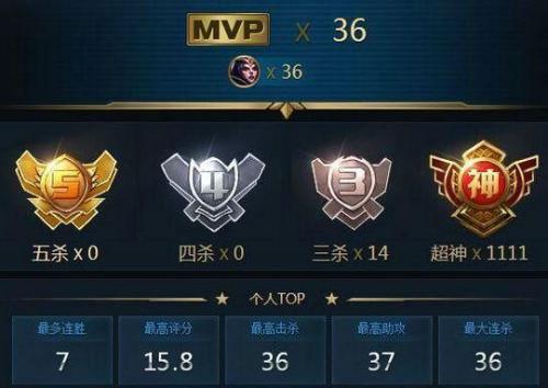 mvp是什么意思,什么是MVP？