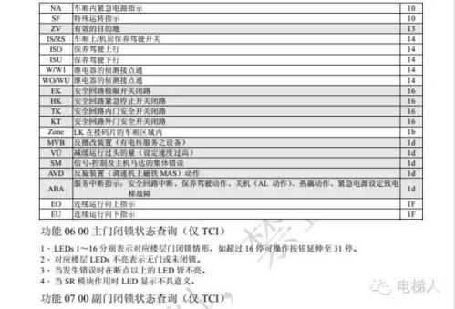 纸飞机中文包代码,轻松实现软件汉化