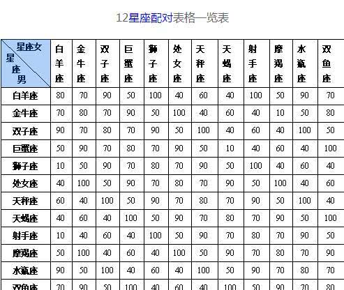 配对指数,什么是配对指数？