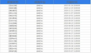 今日最新网游开服表,畅游新世界，开启冒险之旅