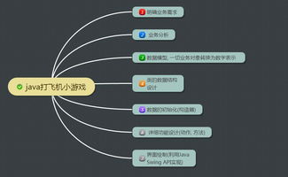 怎样用代码制作小飞机