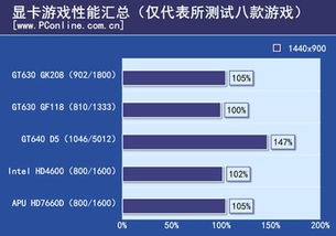 打游戏用什么处理器好,打游戏用什么处理器好？2024年游戏处理器推荐指南