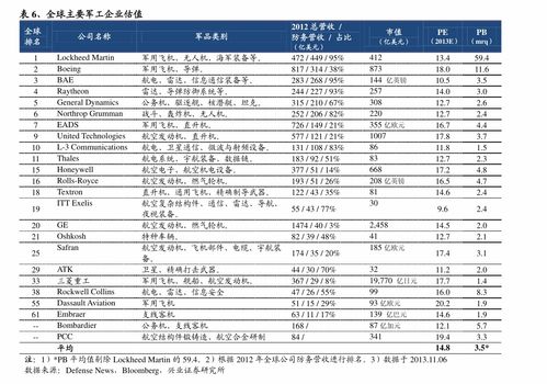 顺丰费用