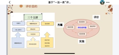 大班游戏观察评价,促进幼儿全面发展的重要途径