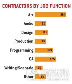 开发游戏收入,游戏开发收入概述