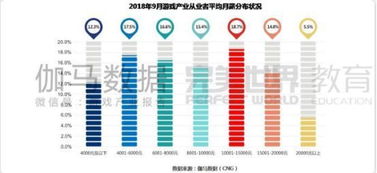 游戏行业岗位,游戏行业岗位概览