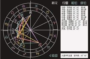 新浪星盘查询