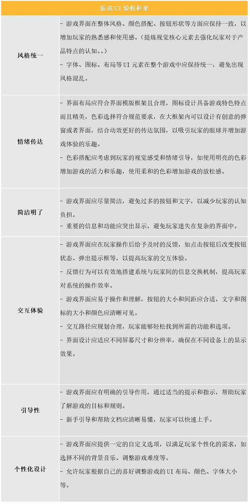 游戏美术管理,高效协作与品质把控的艺术