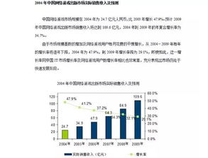 中国游戏产业发展,创新驱动下的蓬勃发展与全球影响力