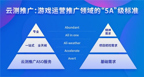 游戏运营行业,产业链核心驱动力与未来发展趋势解析