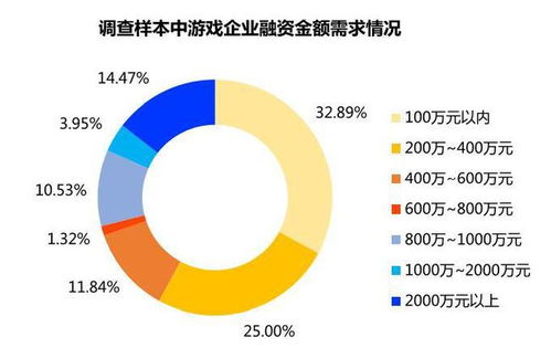 投资游戏成本,从休闲到3A大作的全方位解析