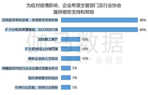 疫情游戏收入,市场潜力无限