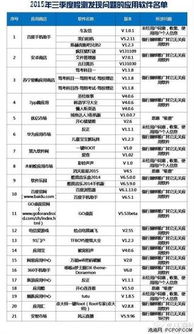 涉信游戏,风险与机遇并存