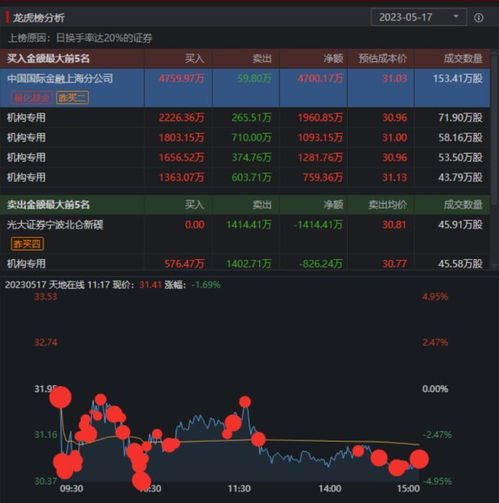 游戏炒股养家,揭秘游资之王的投资心法与实战技巧