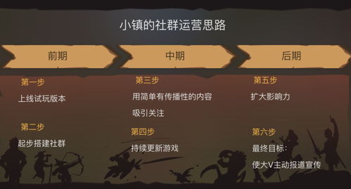 群运营游戏,游戏互动新篇章