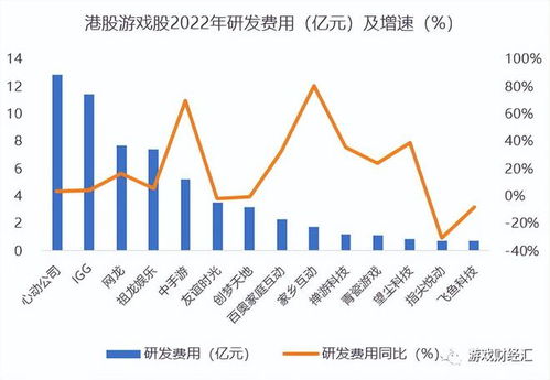 港股游戏公司,新势力崛起