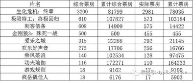 游戏规则电影票房,点燃贺岁档热潮