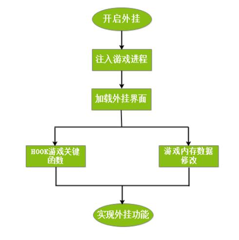 开发手机游戏流程,从入门到精通