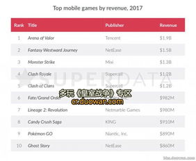 手机游戏收入排行,中国手游收入排行解析