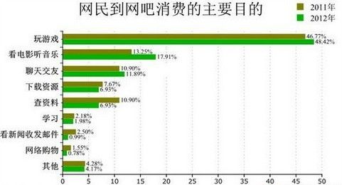 游戏消费调查,调查报告解读