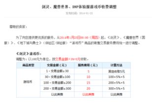 5173游戏币手续费,计算规则与节省技巧