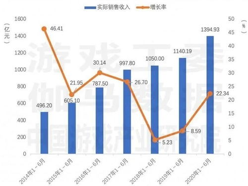 游戏行业风险,网络安全、非法运营与市场挑战全览