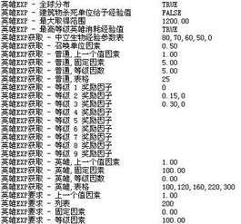 游戏经验值计算公式,揭秘升级背后的数学奥秘