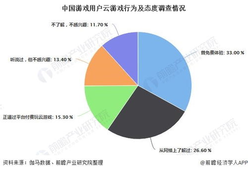 网银云游戏,开启全新数字娱乐体验的金融科技革命