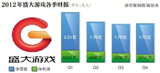 游戏公司财报,行业回暖与市场格局变迁