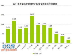 网络游戏占比,挖掘非游戏玩家成关键