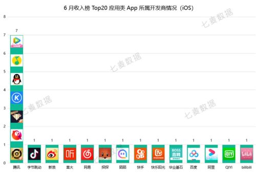 游戏收入值,揭示行业增长与市场趋势