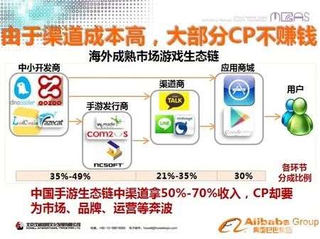 阿里游戏圈,探索数字娱乐新纪元