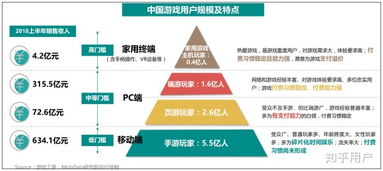 游戏成功因素,五大关键因素深度解析