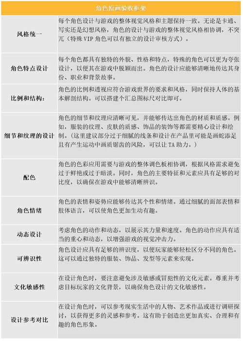 游戏美术管理,打造视觉盛宴的艺术与科学