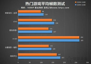 高频帧游戏,帧率提升背后的技术解析与优化策略