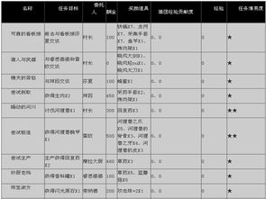 游戏任务清单,全面解析与高效执行策略