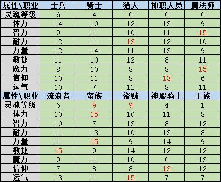 游戏职业表,探索不同职业特点与游戏体验