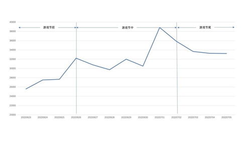 百度游戏指数,热门游戏排行与玩家喜好分析