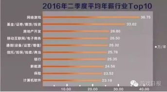 游戏行业算什么行业,融合科技与娱乐的数字产业概览